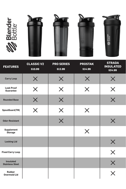 ProStak® Core 8-0029